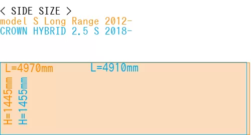 #model S Long Range 2012- + CROWN HYBRID 2.5 S 2018-